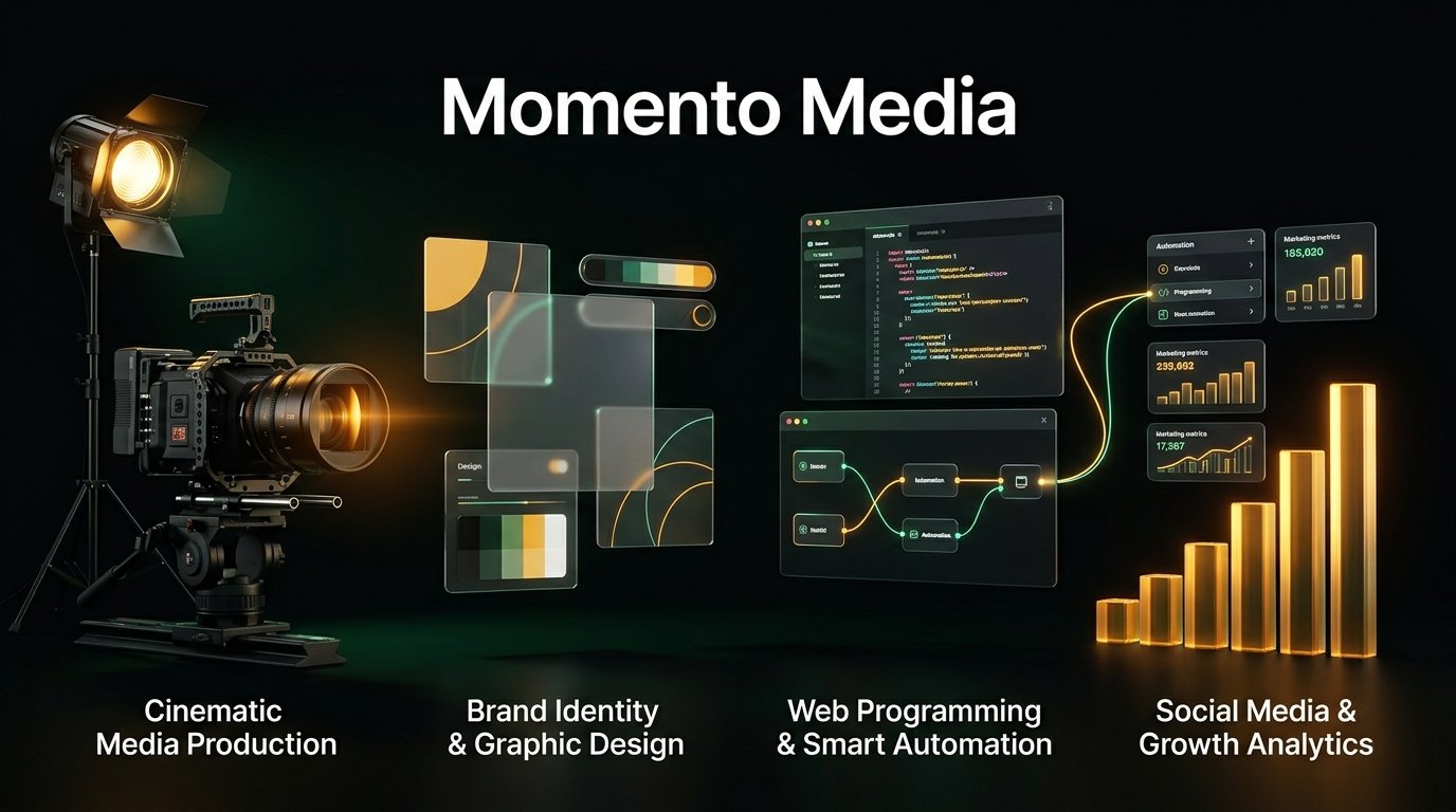 Momento Media - Creative Production & Automation Services